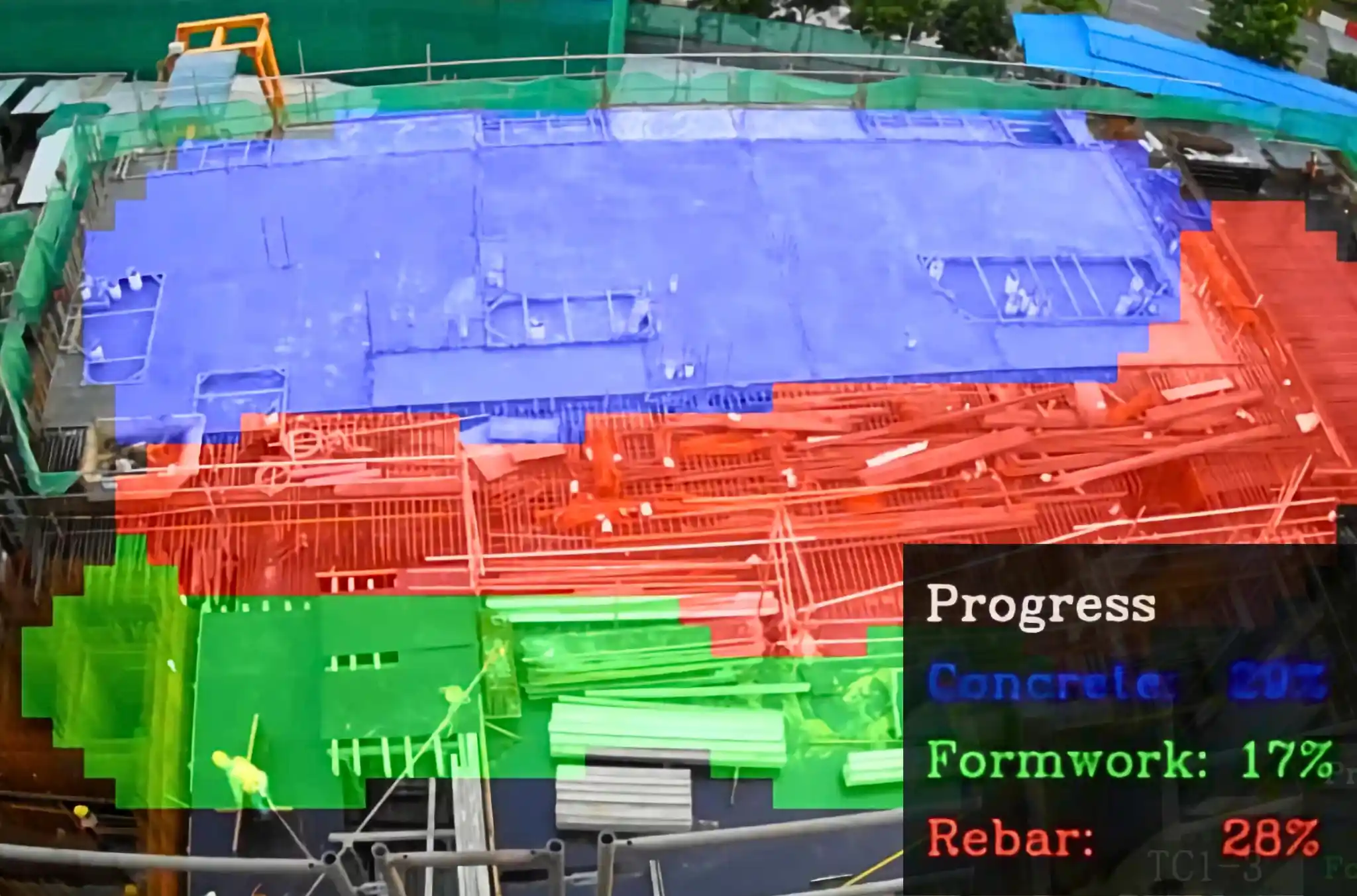 AI Productivity Analytics